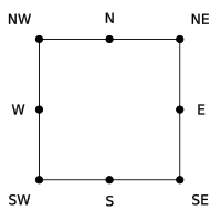 Compass Points Diagram