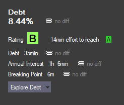 Image showing the debt panel in the dashboard