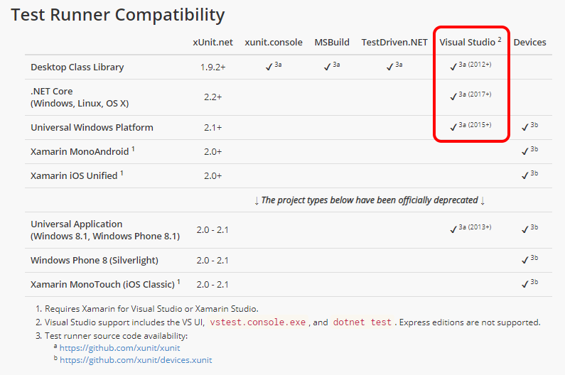 Test runner compatibility table