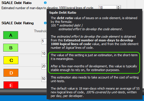 Image showing the description of the debt ratio